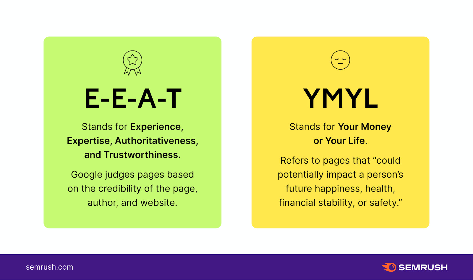 مفهوم YMYL چیست؟