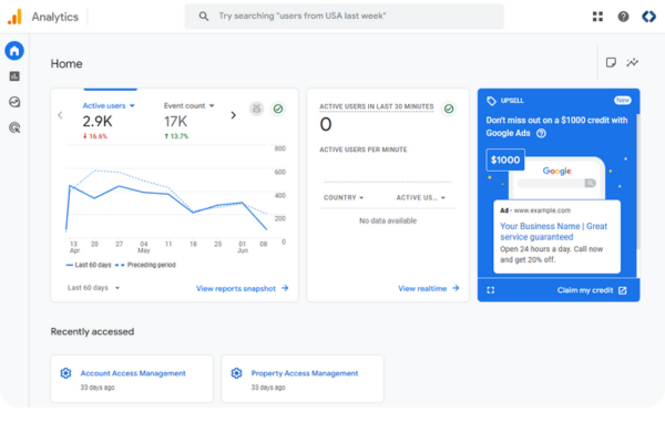 گوگل آنالیتیکس(google analytics)