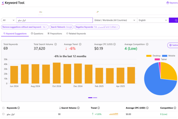 ابزار کیوورد تول(Keywordtool.io)
