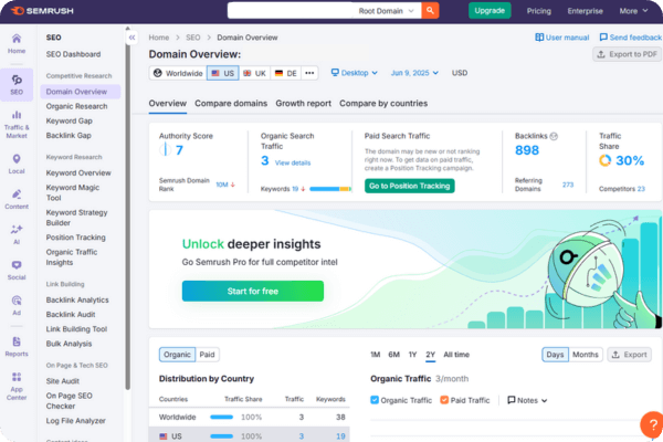 ابزار سمراش(semrush)